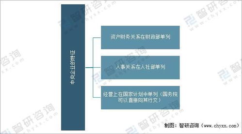 2021年中國中央企業(yè)經營情況分析 資產負債率持續(xù)下降，效益增長創(chuàng)歷史最好水平