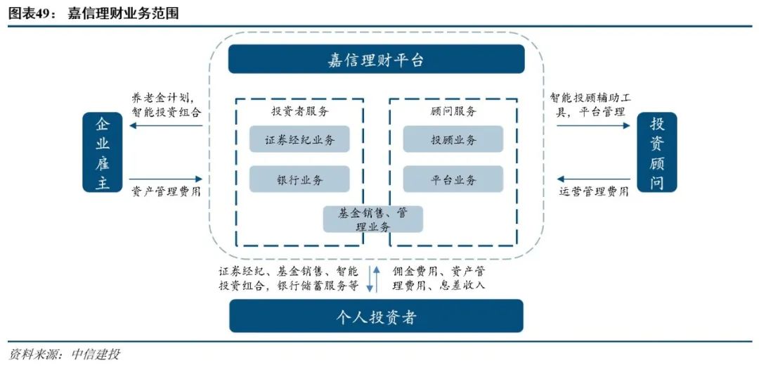 深度剖析 海外投顧業(yè)務與TAMP平臺的演進之路