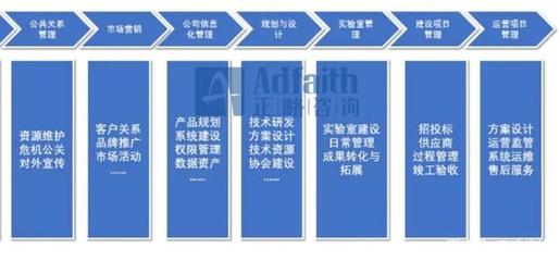 正略咨詢 基于價值鏈模型，如何進行資產管理與咨詢的部門職能梳理？