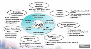跨越門檻，擁抱變革 3G時代多模應(yīng)用興起下的手機(jī)開發(fā)與數(shù)字內(nèi)容服務(wù)