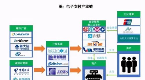 數(shù)字貨幣東風(fēng)起，農(nóng)行IT服務(wù)商與云音箱迎增長新機(jī)遇