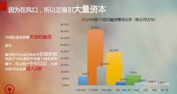 花生數(shù)字VR發(fā)布虛擬現(xiàn)實行業(yè)內(nèi)容定制書，開啟數(shù)字內(nèi)容制作服務(wù)新篇章