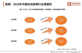 文化創意產業的數字化浪潮 現狀、挑戰與未來