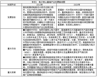 《“十二五”國家戰略性新興產業發展規劃》引領數字文化創意軟件開發新篇章